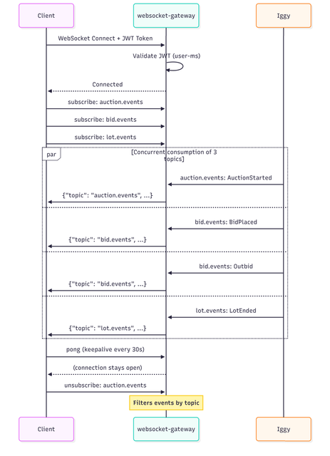diagram 08 websocket flow
