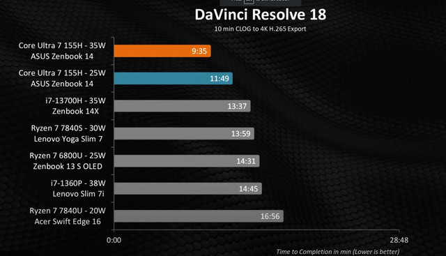 davinci
