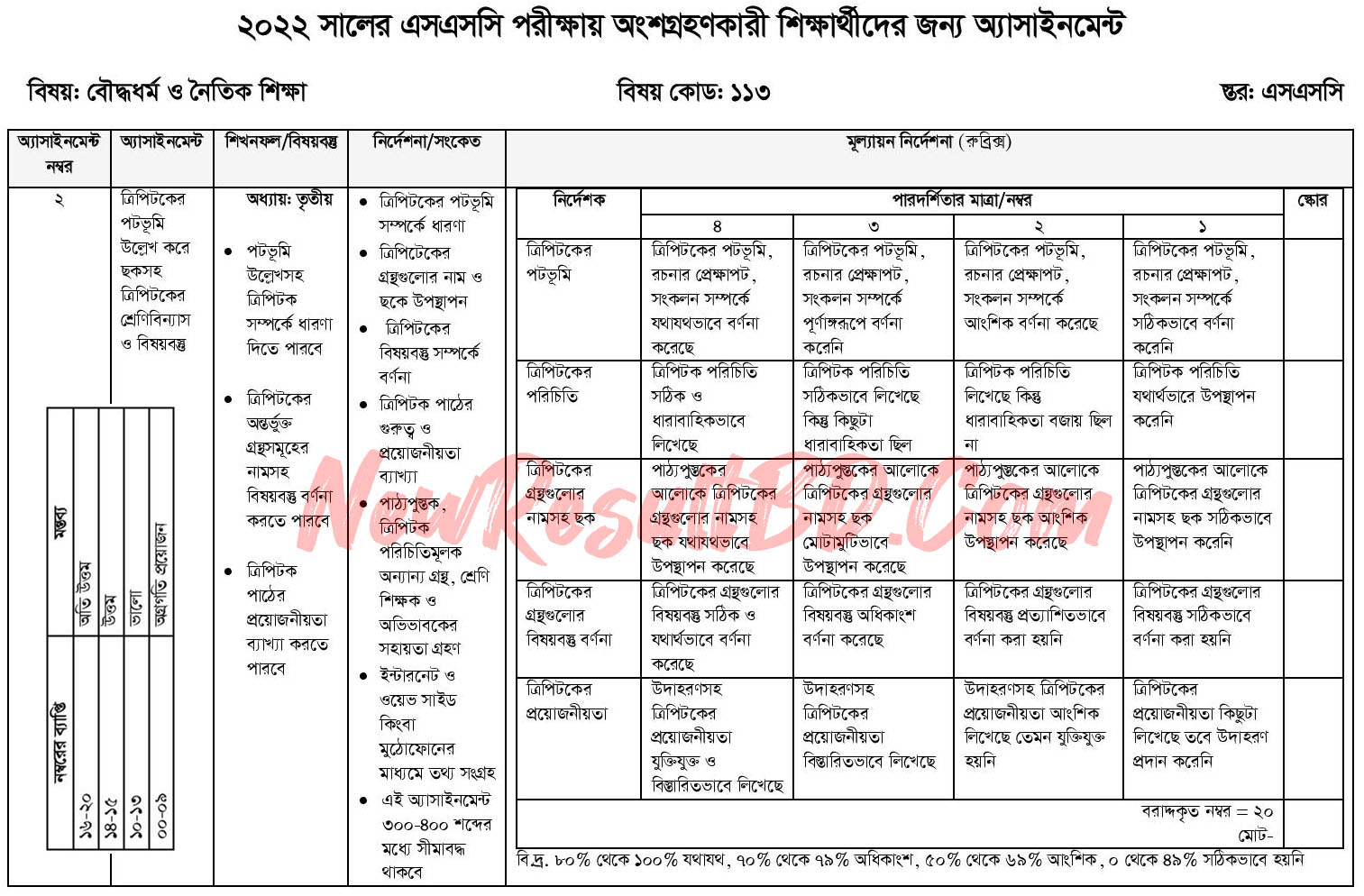 এসএসসি দশম সপ্তাহের বৌদ্ধধর্ম এসাইনমেন্ট উত্তর
