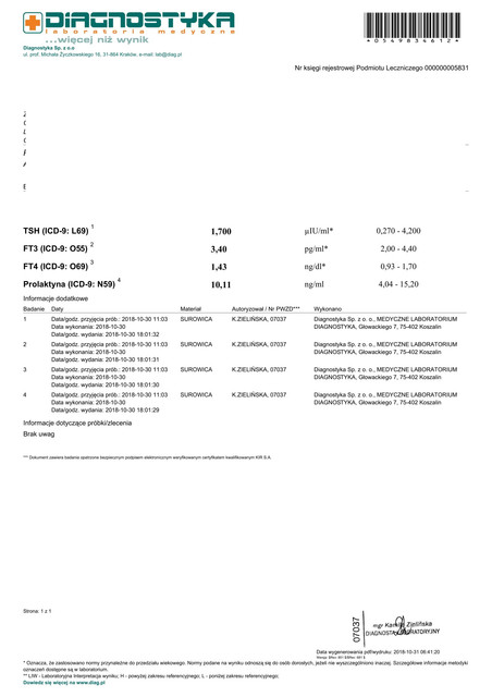 tsh-ft3-ft4.jpg