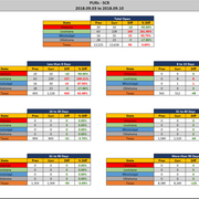 2018 09 10 SCR PUR Report Stats Rep wo Ranks