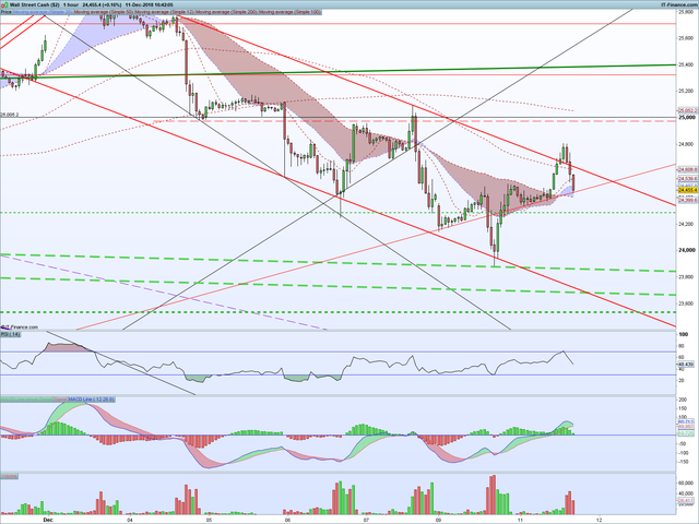 DJI-1-hour