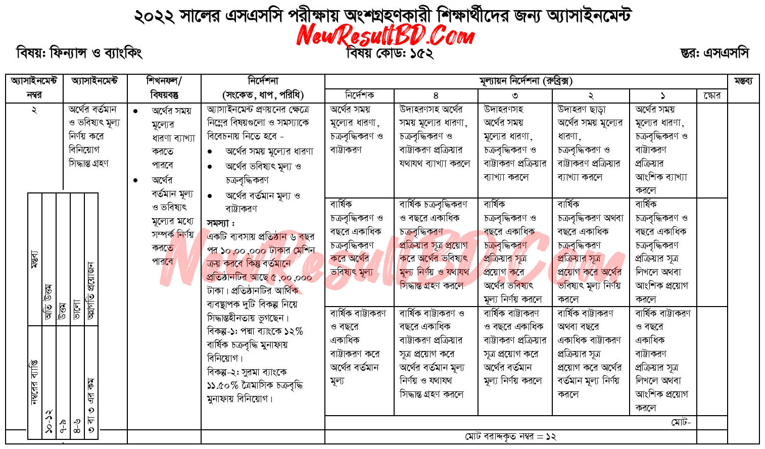SSC 11th Week Finance and Banking Assignment