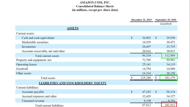 Assests-vs-Liabilities