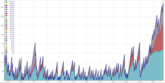 mempool