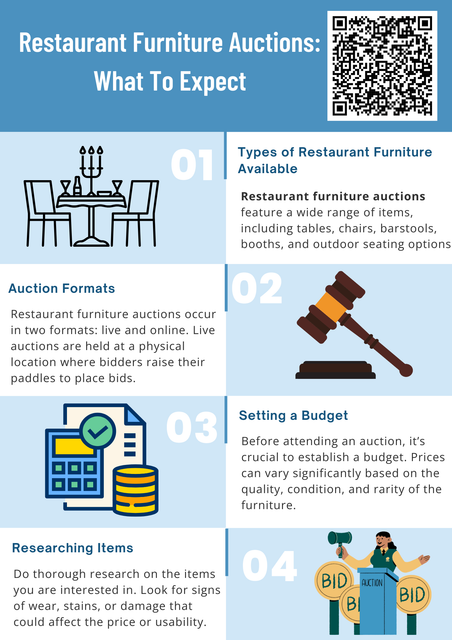 Restaurant furniture auctions offer great potential for securing quality pieces at affordable prices. By doing your research, setting a clear budget, and understanding the auction process, you can find the best deals to enhance your restaurant's ambiance. Whether you're outfitting a new venture or upgrading an established space, auctions provide an exciting avenue for finding distinctive and valuable furniture. To know more visit here https://www.auctionmasters.com/industries/food-service-hospitality
