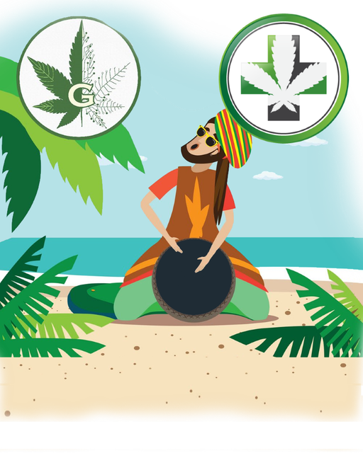 Ganja-Coin-Partnership