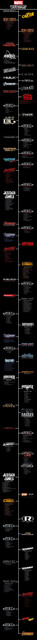 MCU-Timeline
