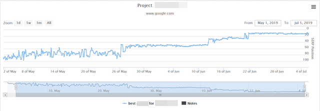 thriveresults.png