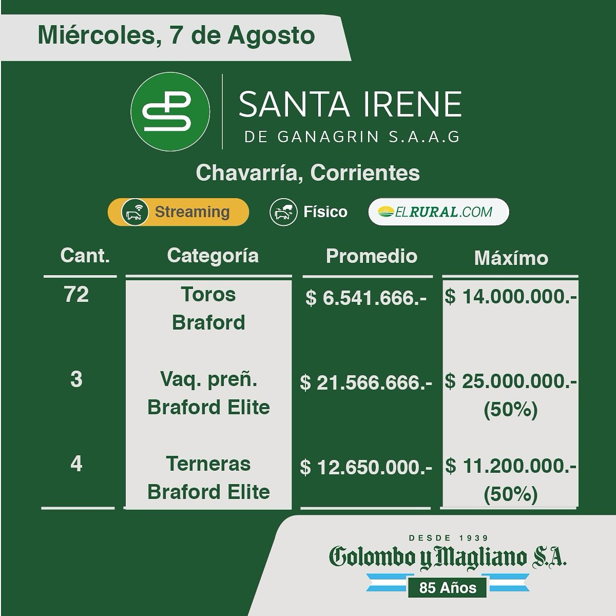 RESULTADOS STA. IRENE.jpg RESULTADOS STA. IRENE.jpg