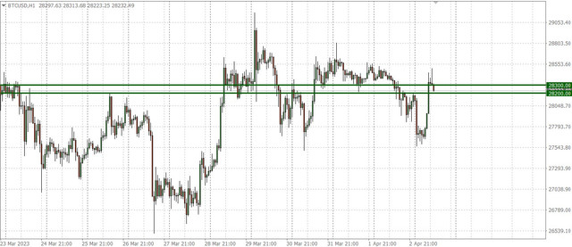 btcusd-60min-chart-ddmarkets