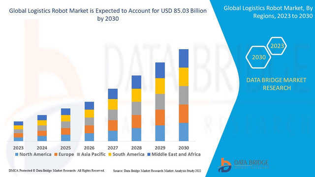 Logistics-Robot-Market