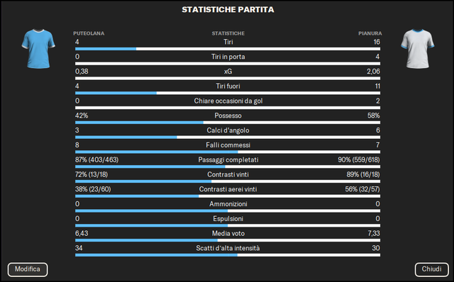Statistichegiornata11