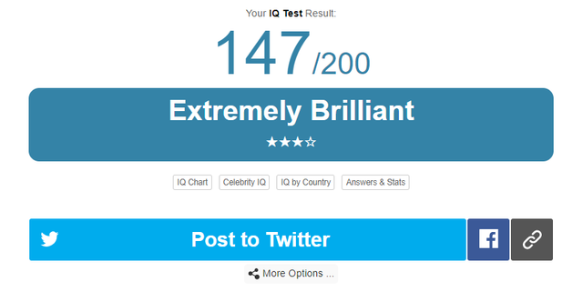 your-iq