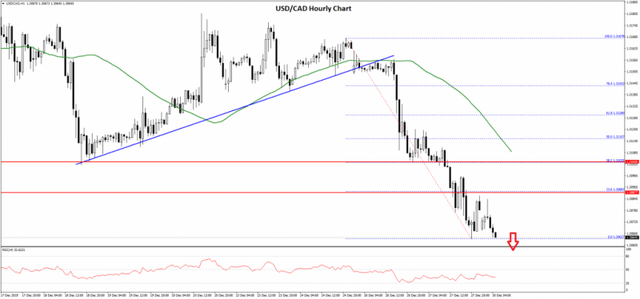USDCAD-Chart-2-1024x479.png