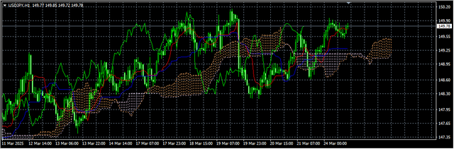 3-USD-JPY