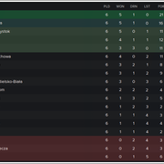 Ekstraklasa-standings
