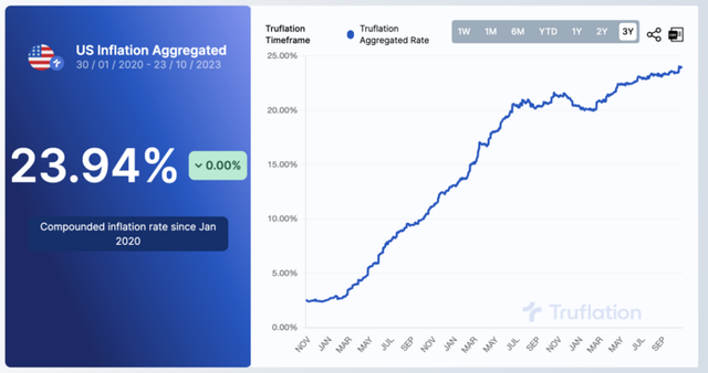 Truflation