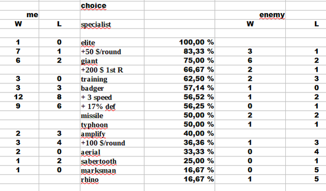 winrate