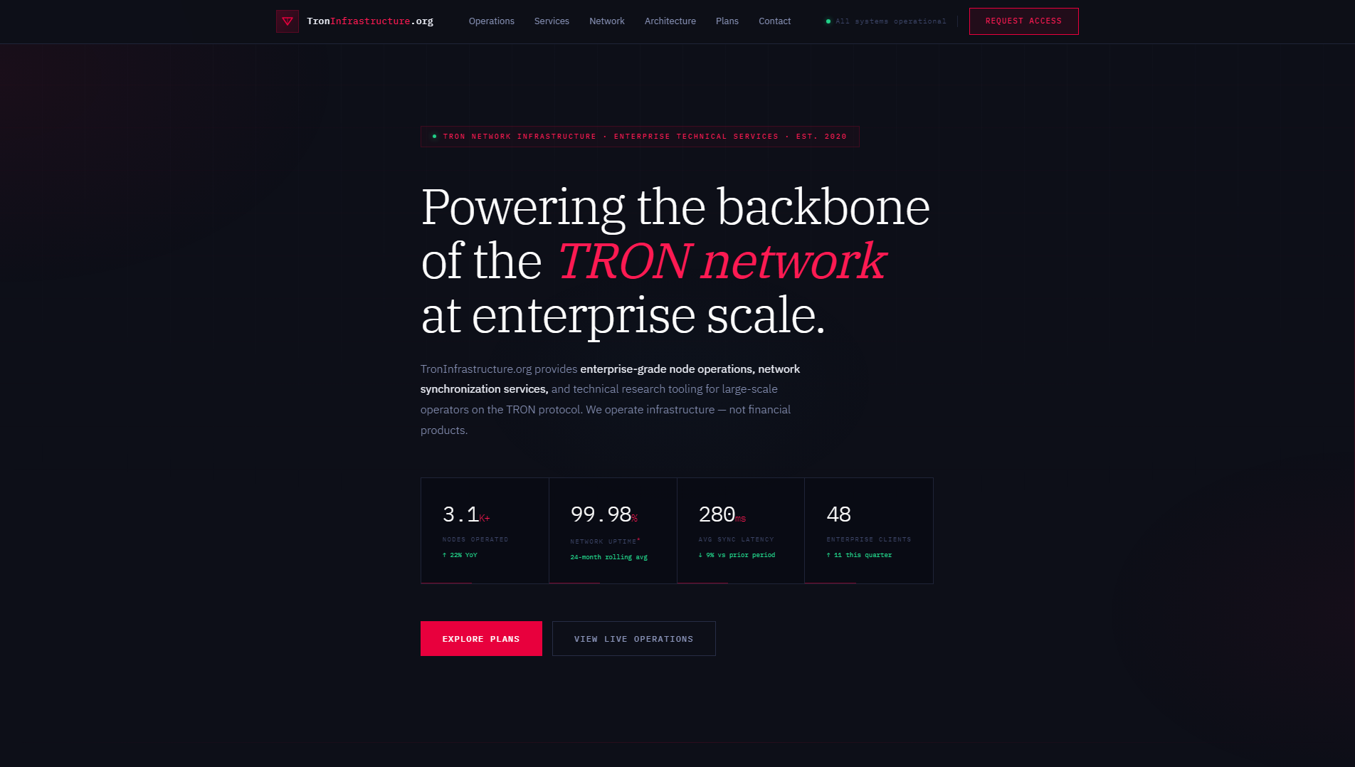 Stored capture of troninfrastructure.org