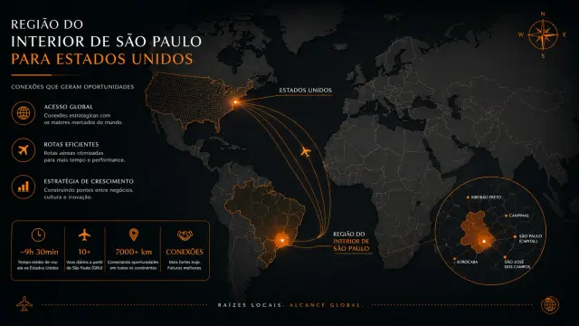 Visto Americano