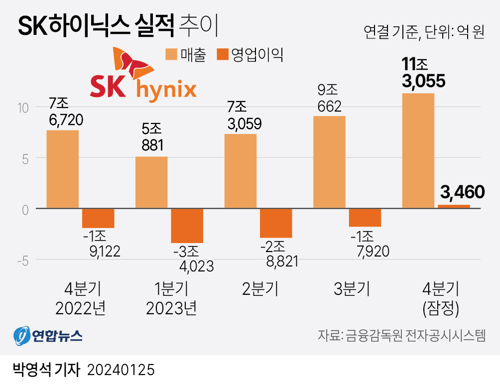 SK하이닉스 실적발표와 배당의 밀접한 관계