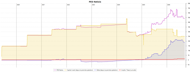 https://i.ibb.co/5W45HnP5/PEG-Natixis.png