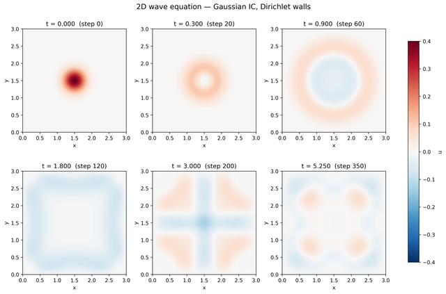 wave2d snapshot