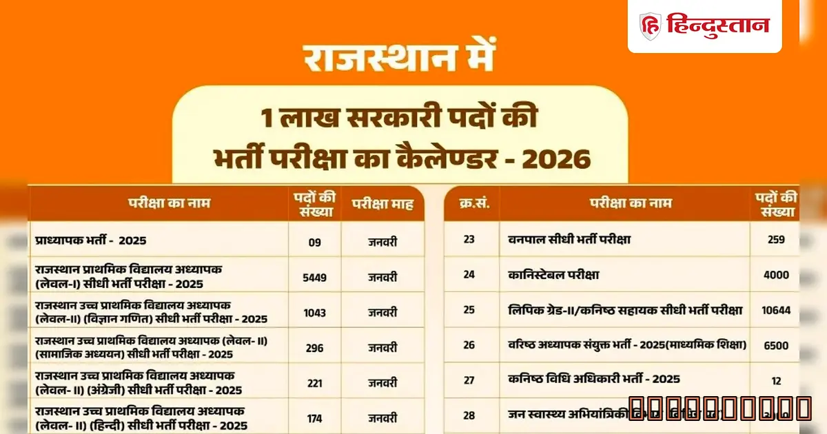 आपातकालीन! 7 सरकारी नौकरियों के फॉर्म भरने का आखिरी तारीख आ गई - The Assam Government Has Issued A New Form Of The Government