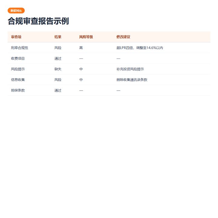 合规审查报告示例