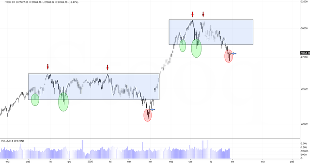 ndx (1)