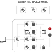 s3export-tool-architecture