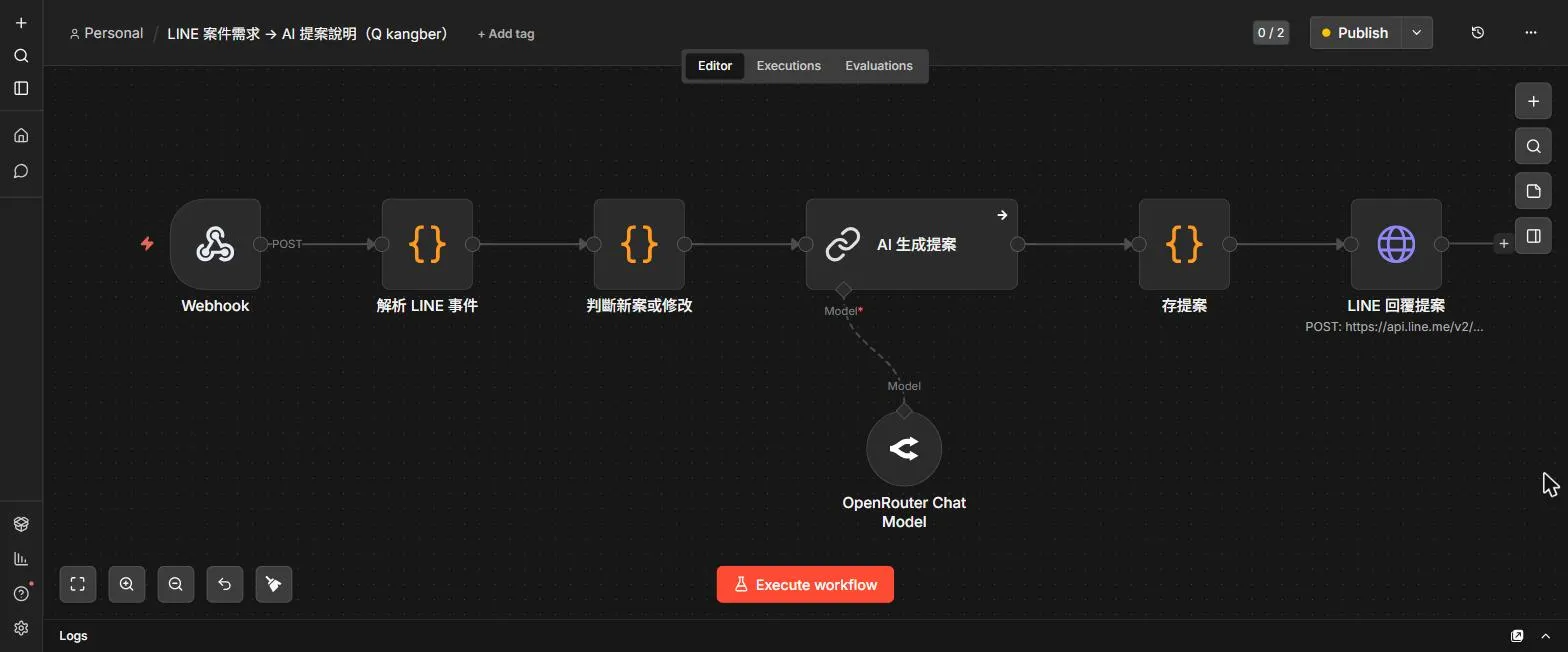 n8n 工作流畫布截圖：LINE 案件需求到 AI 提案說明，節點依序為 Webhook、解析 LINE 事件、判斷新案或修改、AI 生成提案、存提案、LINE 回覆提案