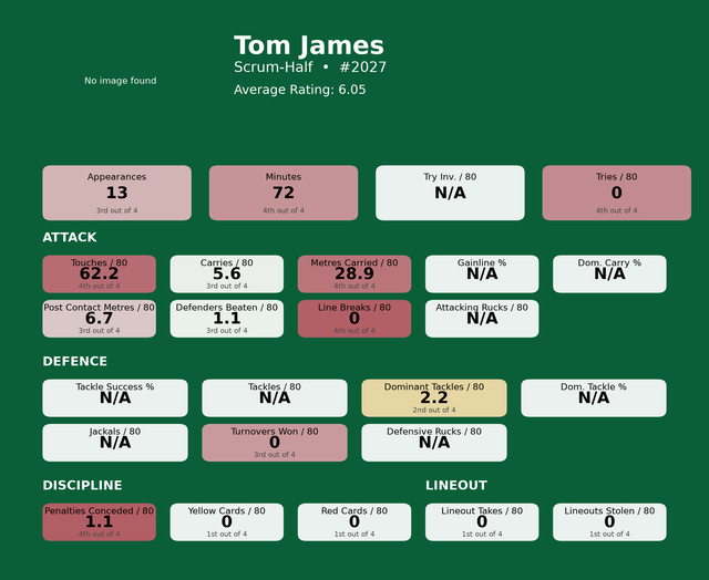 Scrum Half Tom James card.png