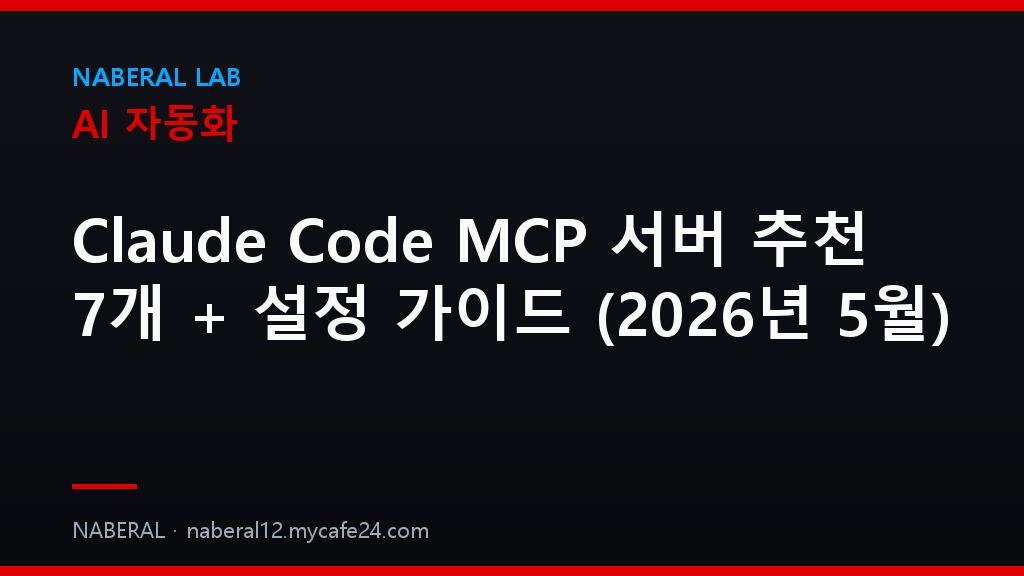 Infographic comparing the seven MCP servers