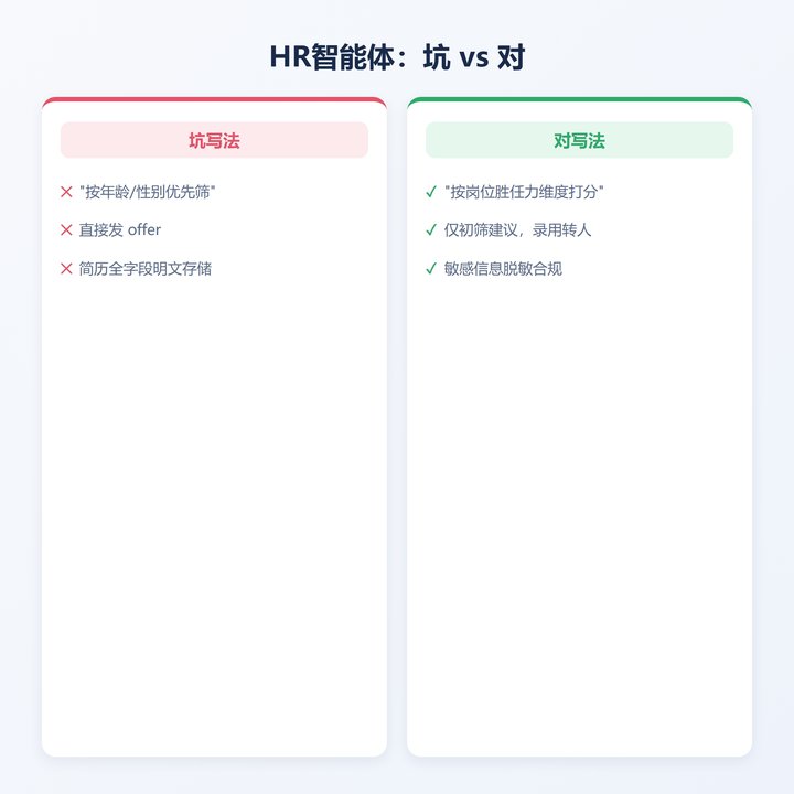 HR智能体坑vs对