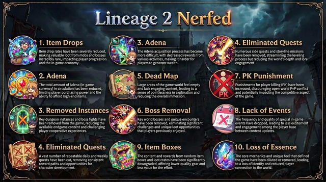 Lineage II foi realmente “nerfado”? Imagem lista 10 cortes no MMO, mas mistura fatos, mudanças antigas e críticas da comunidade