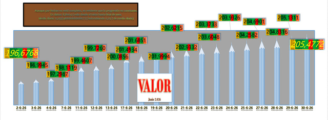 VALOR Junio 2026 SP