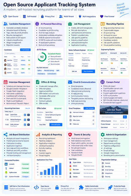 ATS features list