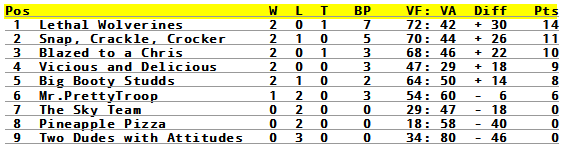 standings-round03.png