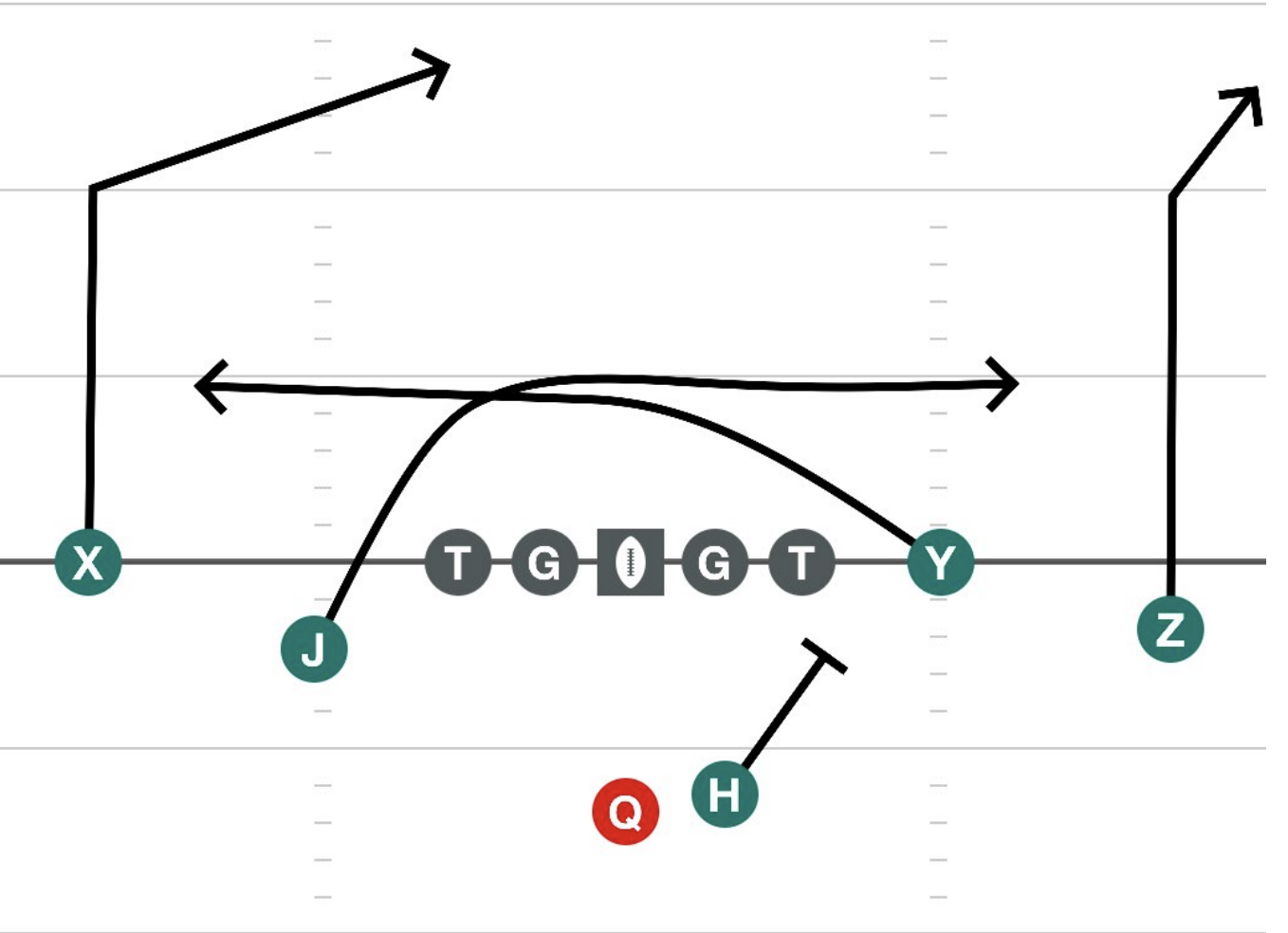 Spread Right Mesh Right diagram
