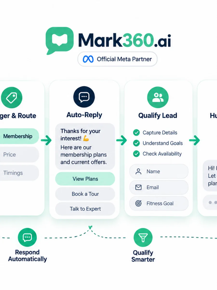 Instagram DM Keyword Auto-Reply: Set Keyword Triggers That Route Buyers (2026)