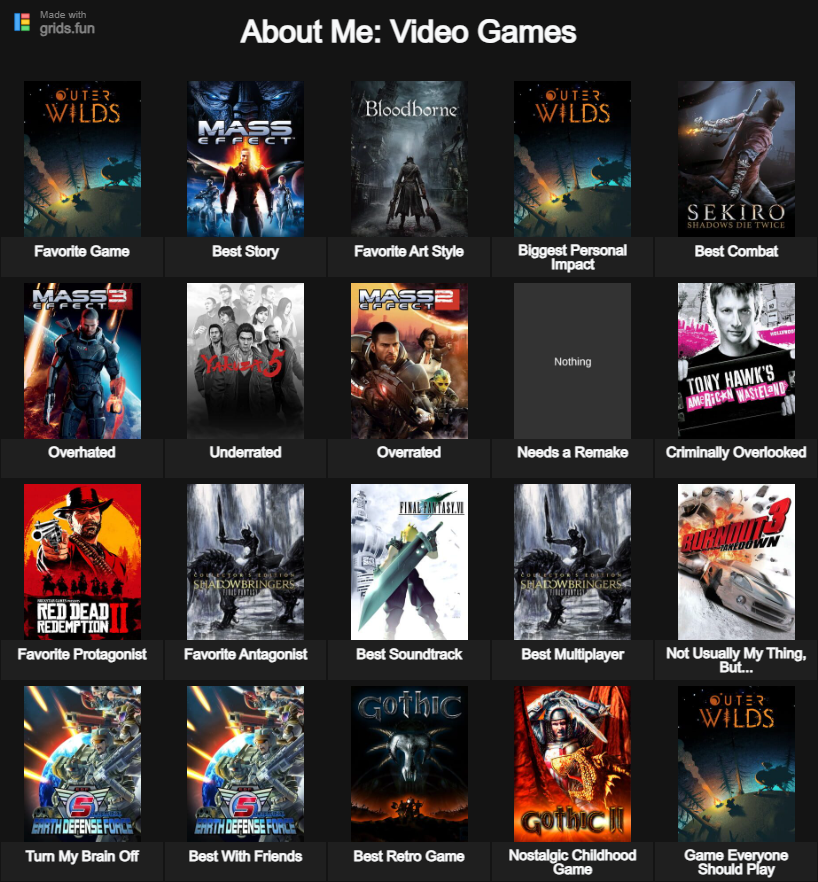 Bored? Fill out this gamer personality chart that's been making the ...