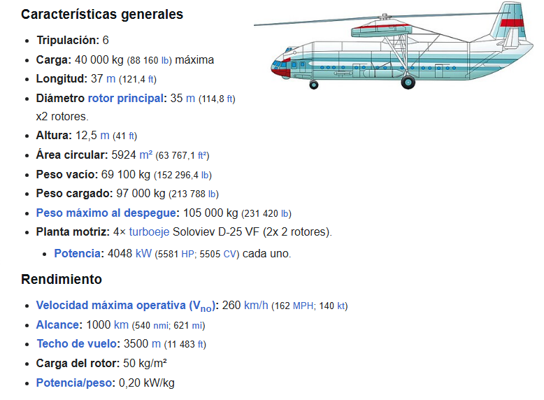 Mil Mi-12 el Verdadero Gigante - Foro Belico y Militar