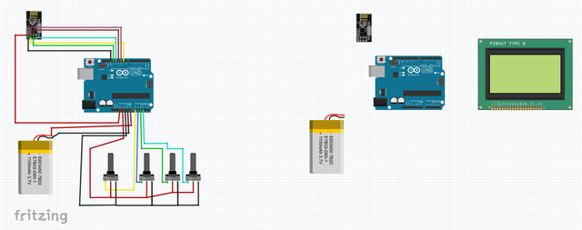 proyecto