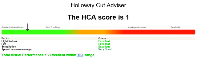 HCA score