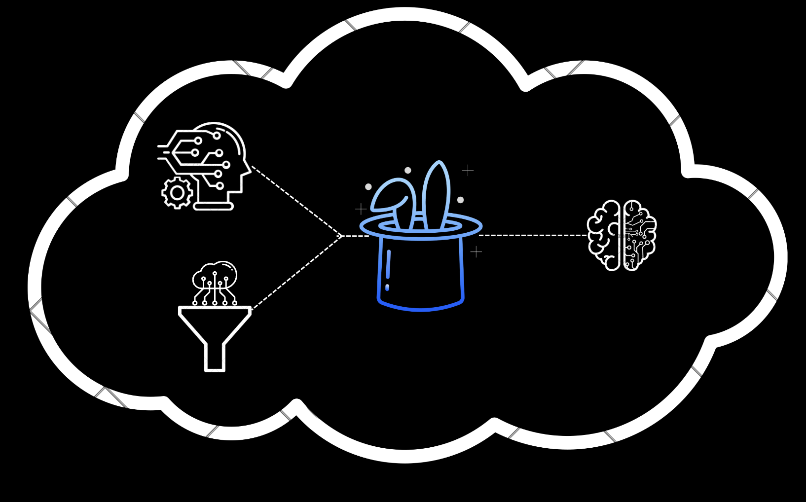 Unlock the Power of AI: LLMs for Synthetic Data Generation, Curation, and Evaluation