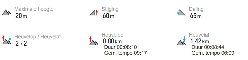 Hoogte-brussel.jpg