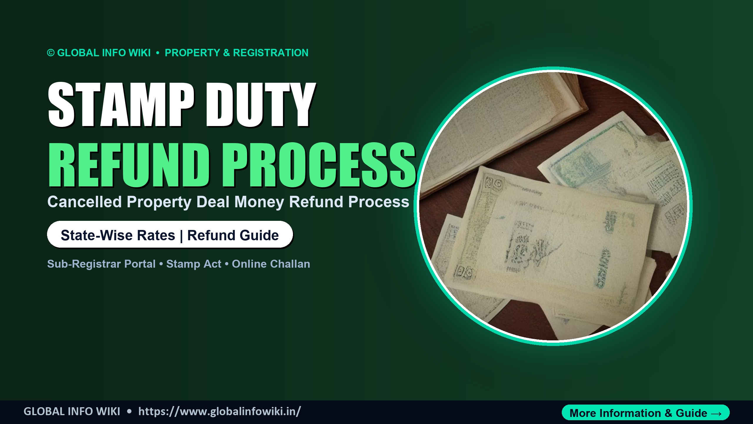 Stamp Duty Refund Kaise Milta Hai — Cancelled Property Deal Refund Process State-wise India Stamp Duty Refund Kaise Milta Hai — Cancelled Property Deal Refund Process State-wise India