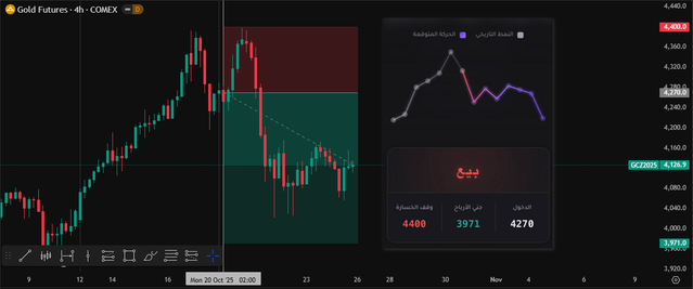 GOLD Trade 20-24 OCT 2025